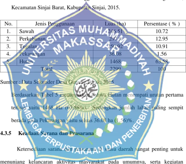 Tabel  4.  Luas  dan  Pola  Penggunaan  Lahan  di  Desa  Gunung  Perak,  Kecamatan Sinjai Barat, Kabupaten Sinjai, 2015