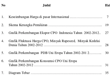 Grafik Perkembangan Ekspor CPO  Indonesia Tahun  2002-2012.. 