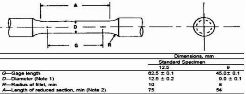 Gambar 2.6 Dimensi spesimen standar uji tarik E8 ASTM Volume 3 