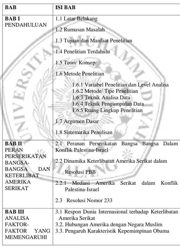 Table 1.2 Sistematika Penelitian 