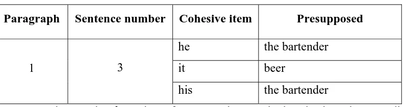 Table of personal reference 
