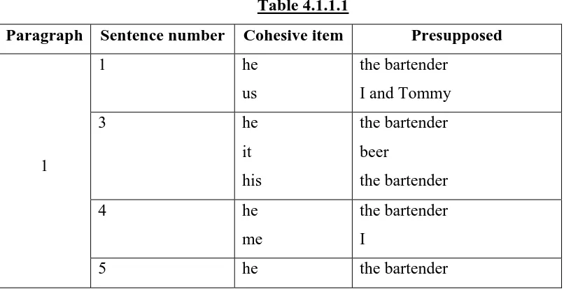 Table 4.1.1.1 