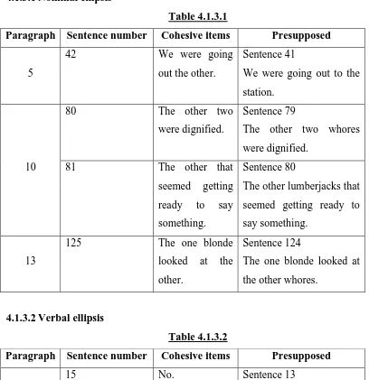 Table 4.1.3.1 