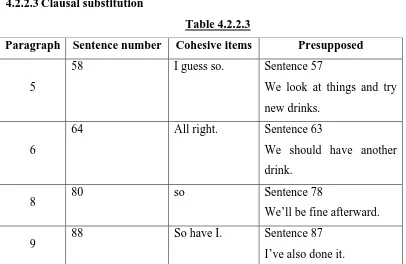 Table 4.2.2.1 