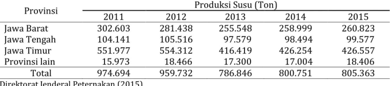 Tabel 1. Produksi Susu Nasional Tahun 2011-2015 