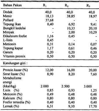 Tabel 1 . Susunan ransum percobaan dan kandungan gizinya