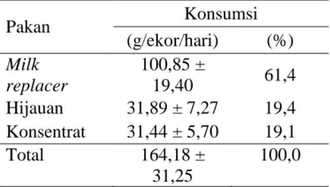 Tabel 3. Konsumsi bahan kering pakan anak  domba  yang  diberi  Milk  Replacer      pra sapih umur 14 - 60 hari 