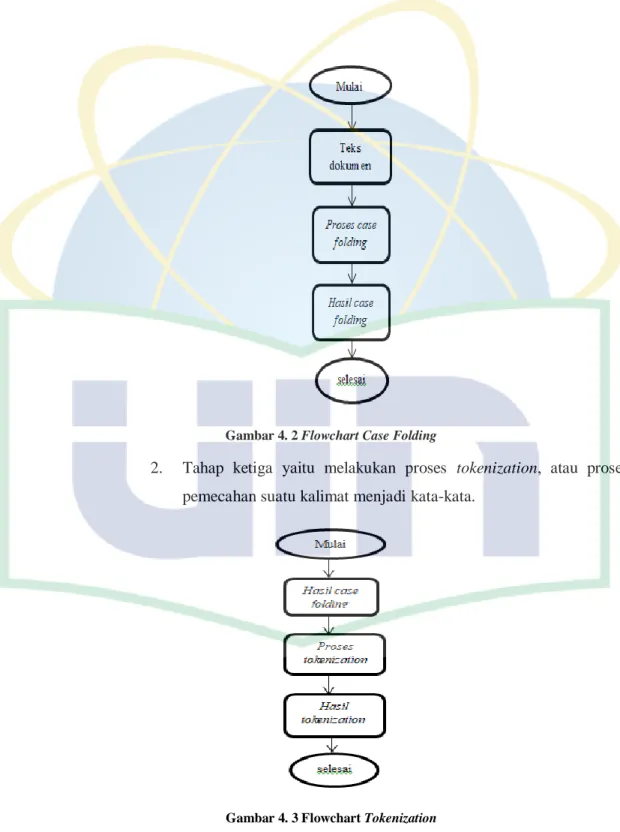 Gambar 4. 2 Flowchart Case Folding 