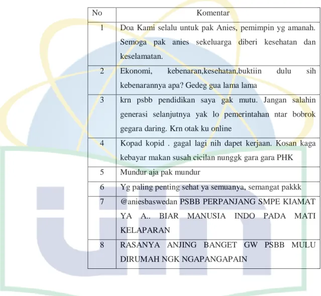 Tabel 4. 6 Dokumen data latih