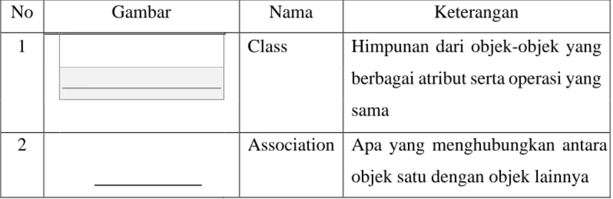 Tabel 2.4 Class Diagram 