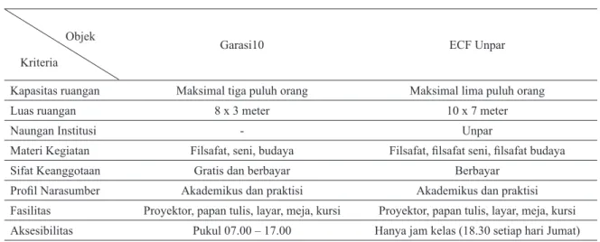 Tabel 2 Data Hasil Observasi