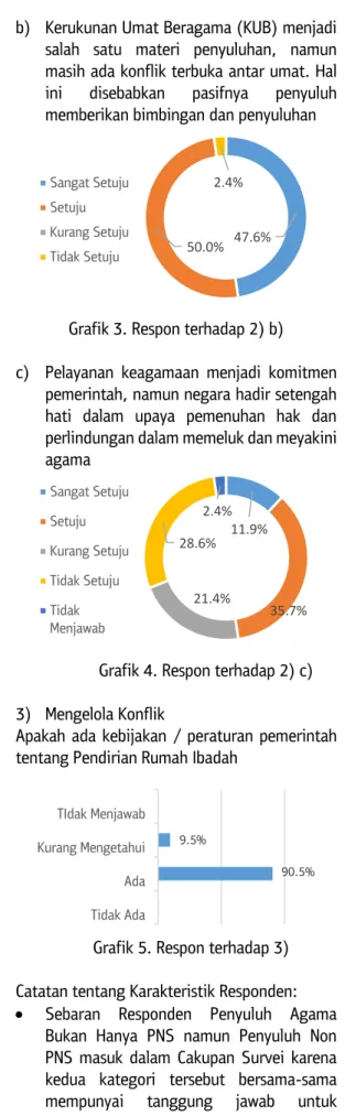 Grafik 1. Masa Kerja Penyuluh 
