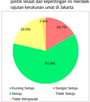 Grafik 8. Respon terhadap 1) c) 