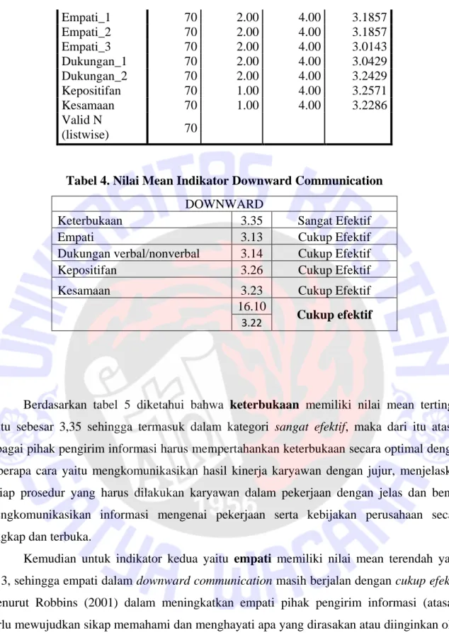 Tabel 4. Nilai Mean Indikator Downward Communication  DOWNWARD 