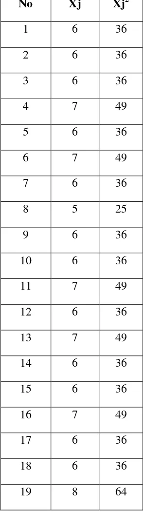 Tabel 6, Perhitungan  Jumlah Pengamatan yang di Perlukan untuk Kegiatan 