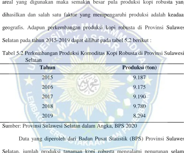 ANALISIS TREND DAN ESTIMASI HARGA KOMODITAS KOPI ROBUSTA DI PROVINSI ...