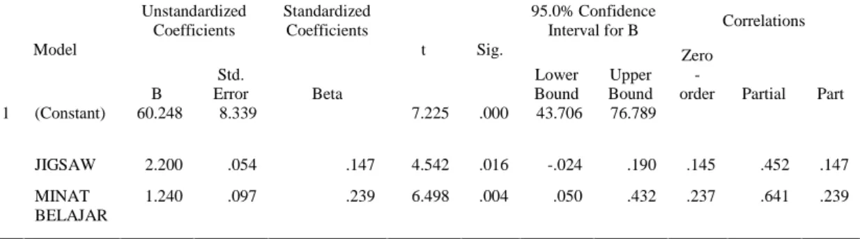 Tabel 2 Hasil Perhitungan Anova dengan  Program SPSS Secara Parsial Coefficientsa Model UnstandardizedCoefficients StandardizedCoefficients t Sig