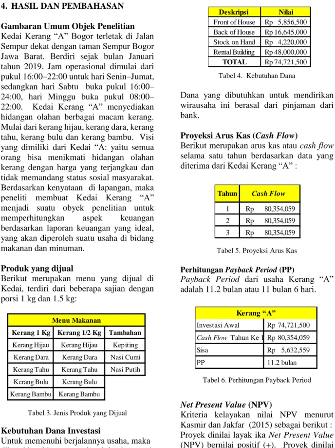 Tabel 4.  Kebutuhan Dana 