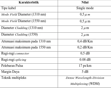Tabel 3.1 Spesifikasi teknis transmisi fiber optik PT. INDOSAT, Tbk 