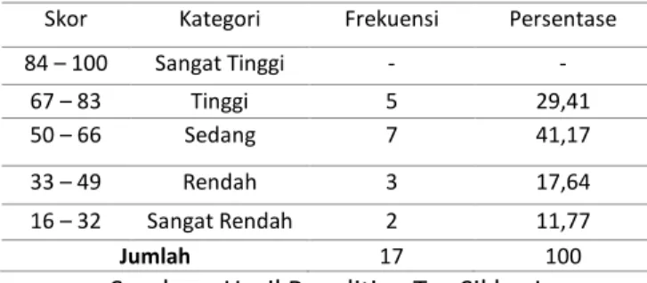 Tabel 6 Deskripsi Ketuntasan Hasil Belajar PKn pada  Siklus I 