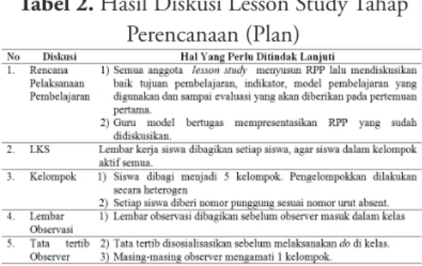 Tabel 2. Hasil Diskusi Lesson Study Tahap  Perencanaan (Plan)