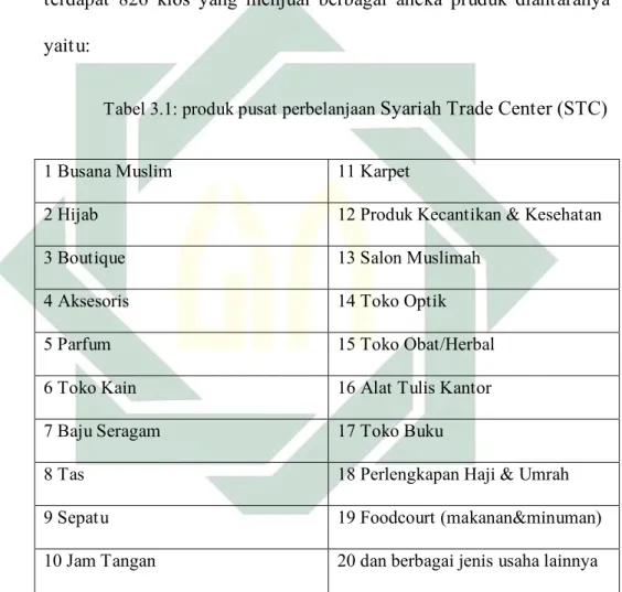 Tabel 3.1: produk pusat perbelanjaan  Syariah Trade Center (STC)