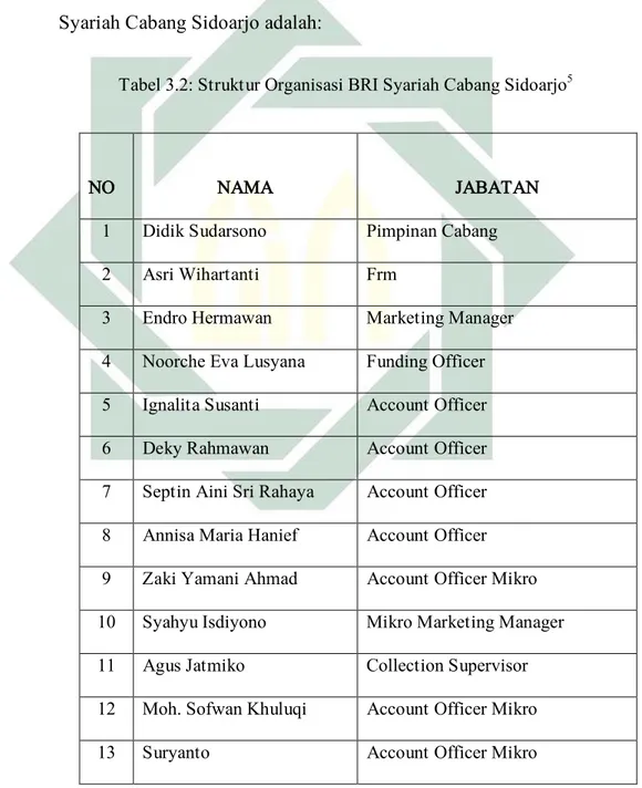 Tabel 3.2: Struktur Organisasi BRI Syariah Cabang Sidoarjo 5