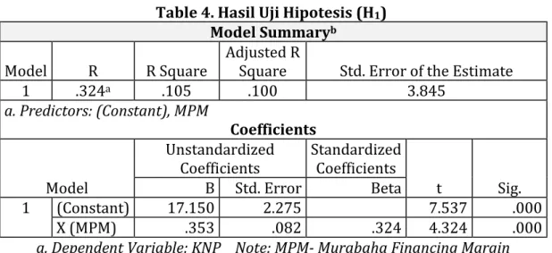 Table 4. Hasil Uji Hipotesis (H 1 ) 
