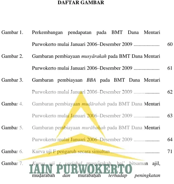 Gambar 1.   Perkembangan  pendapatan  pada  BMT  Dana  Mentari  Purwokerto mulai Januari 2006–Desember 2009  ...................