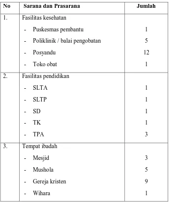 Tabel 4.4. Sarana dan prasarana di kelurahan Belawan Bahari 
