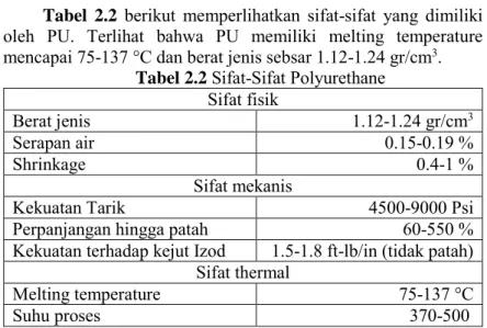Tabel 2.2  Sifat-Sifat Polyurethane  Sifat fisik 