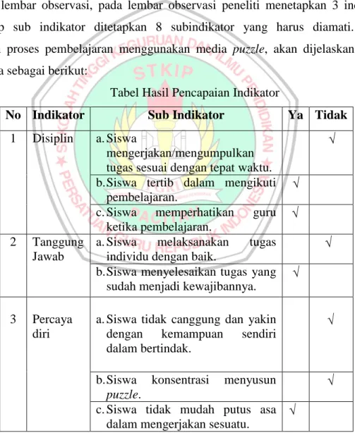 Tabel Hasil Pencapaian Indikator  