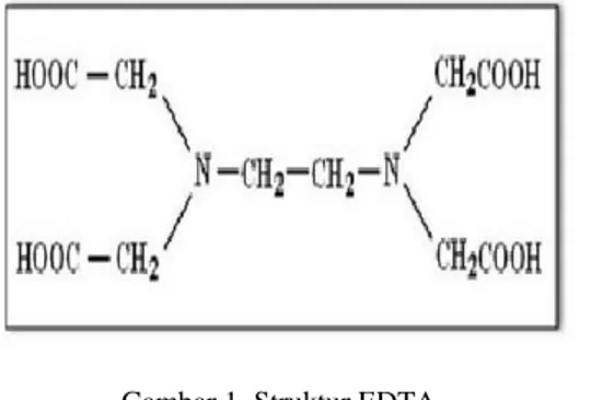 Gambar 1. Struktur EDTA 