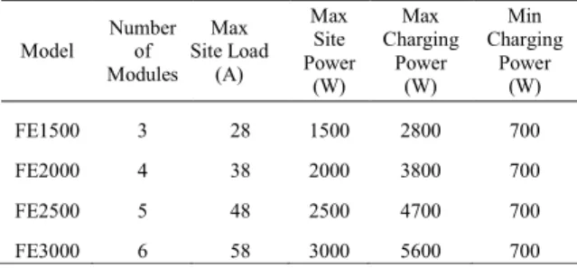 Tabel 1. Data Karakteristik Baterai fluidic 