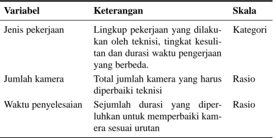 Tabel 2. Variabel Penelitian