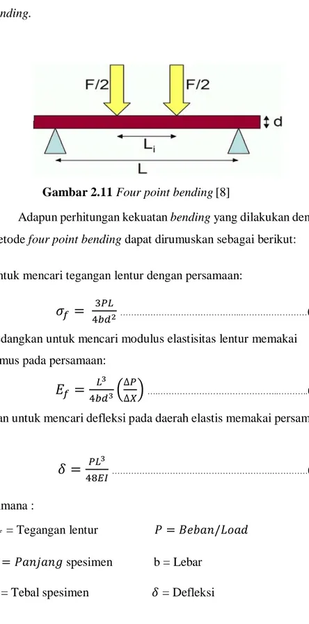 Gambar 2.11 Four point bending [8]