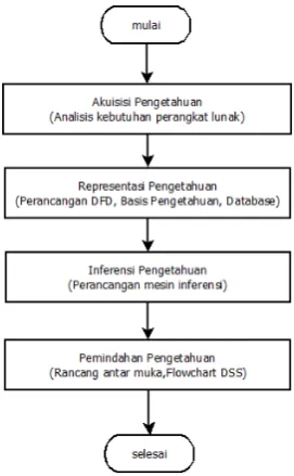 Gambar 1. Desain Sistem 