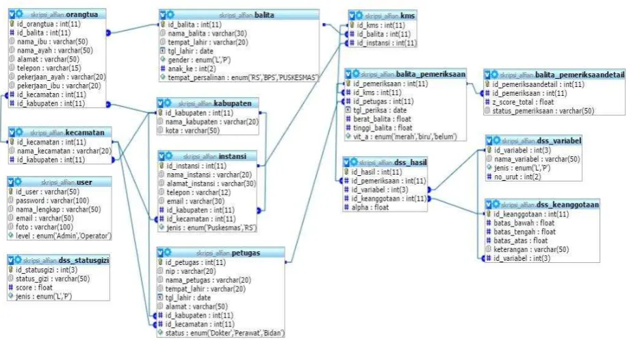 Gambar 4. Flowchart Sistem 