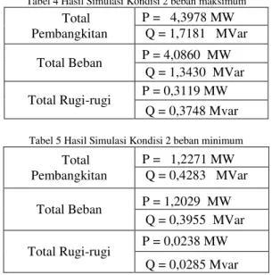 Tabel 1 Pengondisian Sistem 