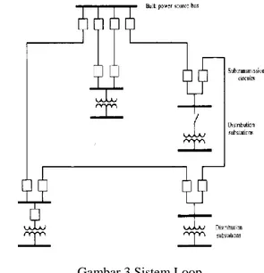 Gambar 3 Sistem Loop  c.  Konstanta – Konstanta Saluran 