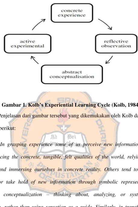 Gambar 1. Kolb’s Experiential Learning Cycle (Kolb, 1984) 