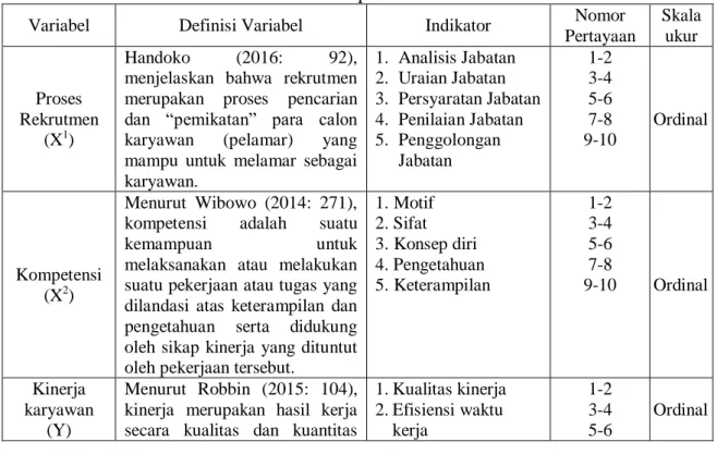 Tabel 1.2  Definisi Operasional 