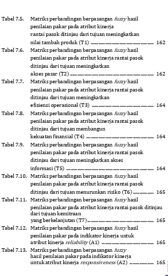 Tabel 7.5. 