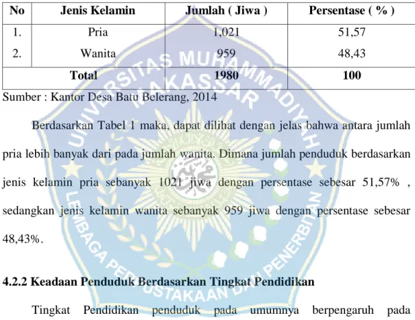 Tabel  1.  Jumlah  Penduduk  berdasarkan  Jenis  Kelamin  di  Desa  Batu  Belerang  Kecamatan Sinjai Borong