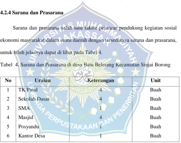 Tabel  4. Sarana dan Prasarana di desa Batu Belerang Kecamatan Sinjai Borong 