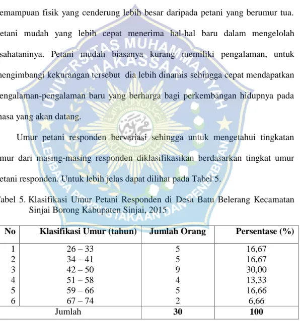 Tabel  5. Klasifikasi  Umur  Petani  Responden  di  Desa  Batu  Belerang  Kecamatan  Sinjai Borong Kabupaten Sinjai, 2015 