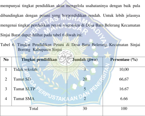 Tabel  6.  Tingkat  Pendidikan  Petani  di  Desa  Batu  Belerang  Kecamatan  Sinjai  Borong  Kabupaten Sinjai 