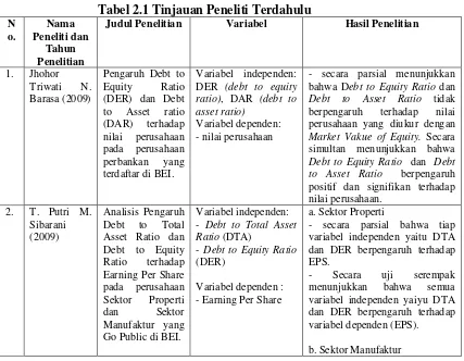 Tabel 2.1 Tinjauan Peneliti Terdahulu 