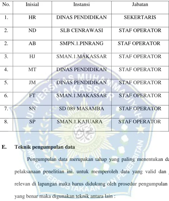 Tabel 1. Informan peneltian  