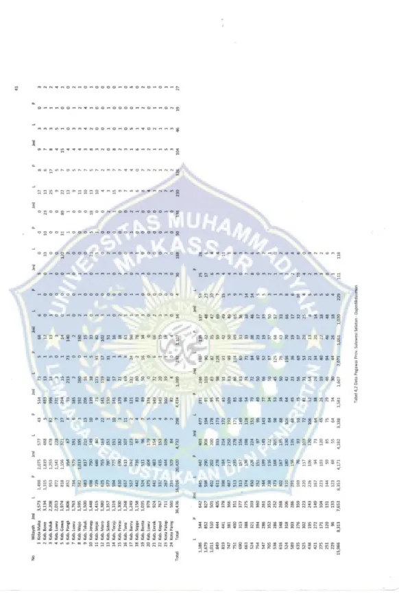 Gambar 4.2 Data sekolah Dapodik 